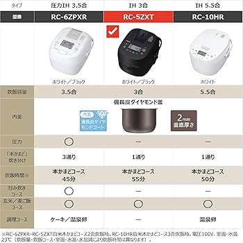【新品未使用】TOSHIBA IH 炊飯器 RC-5ZXT ホワイト 3合 Amazon | TOSHIBA(東芝) 炊飯器 3合 RC-5ZXT(W) ホワイト